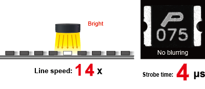 亮线速度：14 x 频闪时间：4 μs