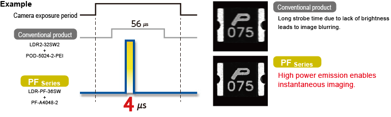 15 W xenon flash lamp Strobe time: 1.75 µs(measured value)