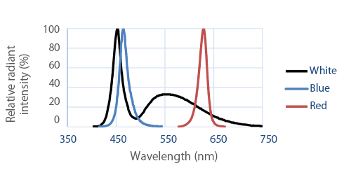 Spectrum