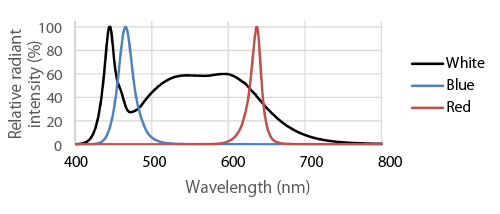 Spectrum