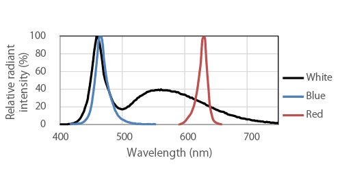 Spectrum