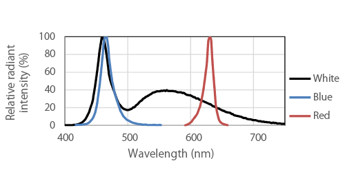 Spectrum