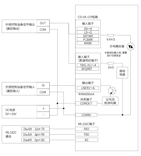 CD-VA NPN连接（漏型连接）