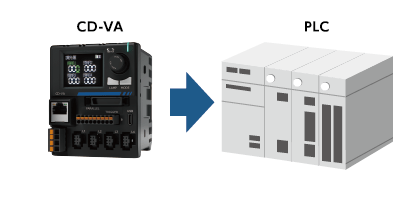 CD-VA → PLC