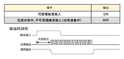 CD-VA 输出时间例