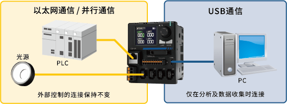 CD-VA USB连接示意图