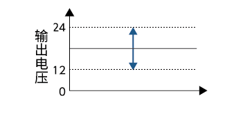 电压可变范围：LOW/12～24V