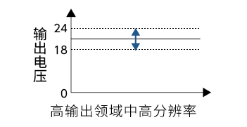 电压可变范围：HIGH/18～24V