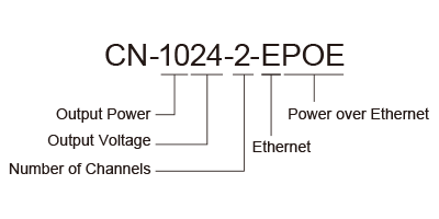 Model Name(image)