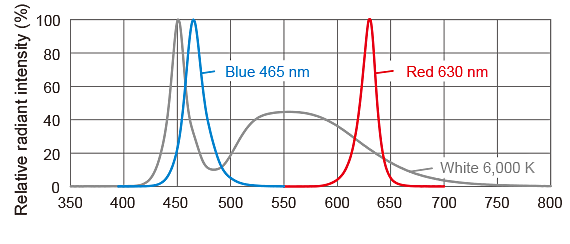 Light spectrum(image)