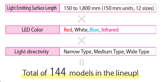 发光面长度 150 至 1,800 mm（150 mm 单元、12 种尺寸）/ LED 颜色红、白、蓝、红外 / LED 颜色红、白、蓝、红外 ... 阵容中共有 144 个型号！