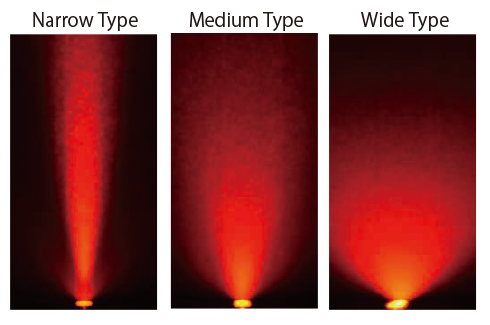 Three types of light directivity Narrow Type, Medium Type, Wide Type