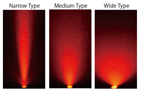 三种光指向性 窄型、中型、宽型