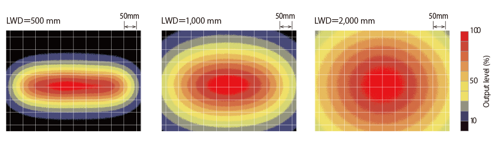 Uniformity (Relative Irradiance)