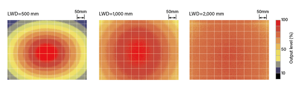 Uniformity (Relative Irradiance)