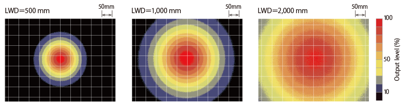 Uniformity (Relative Irradiance)