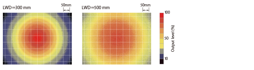 Uniformity (Relative Irradiance)