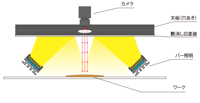 顶板用开孔型 　型号示例：PA-800X600-CR