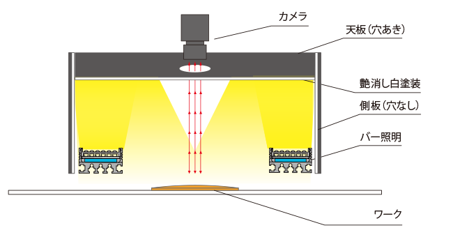 侧板+顶板用开孔型　型号例:顶板PA-800X600CR、侧板PA-700X600