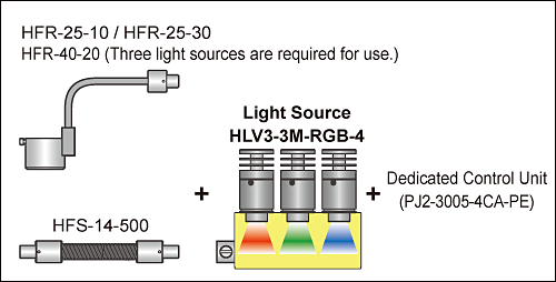 Usage example(image)