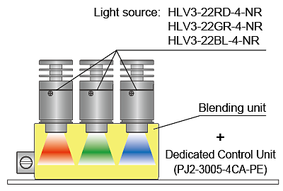 光源 ：HLV3-22RD-4-NR、HLV3-22GR-4-NR、HLV3-22BL-4-NR