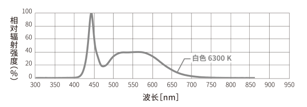 LB系列 高输出型光谱