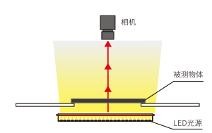 构成例