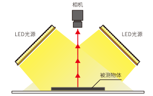 构成例