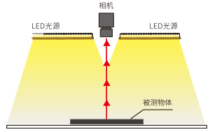 构成例