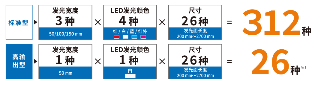 共338种机型