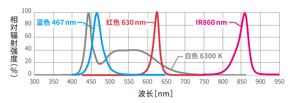 LB系列 系列标准型光谱