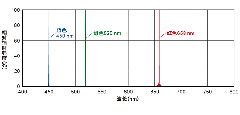 光谱