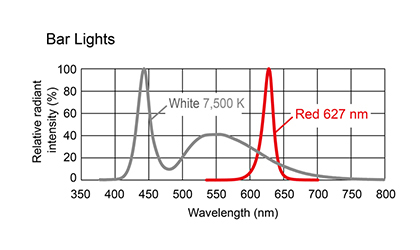Bar Lings Light spectrum