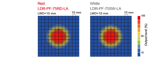 LDR-PF-75RD-LA / SW-LA Uniformity