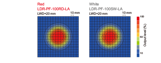 LDR-PF-150RD-LA / SW-LA Uniformity