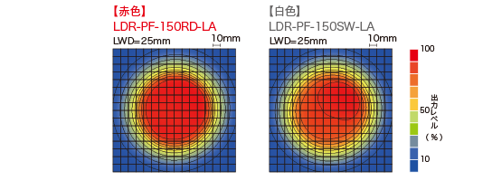 LDR-PF-LA-100RD / SW Uniformity