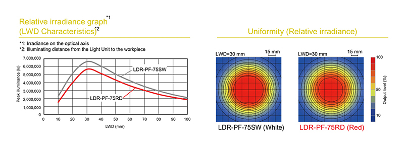 LDR-PF-75