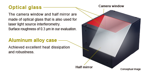 Optical glass and Aluminum alloy case