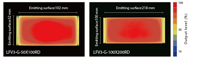 Lighting used: LFV3-G-50X100RD (Red) Uniformity (Relative)