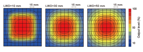 LFXV-100SW（白色） 均匀度 （相对辐射照度）