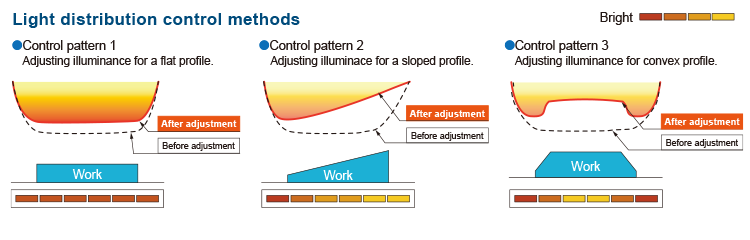 Light distribution control methods