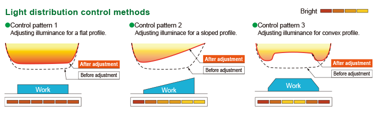 Light distribution control methods