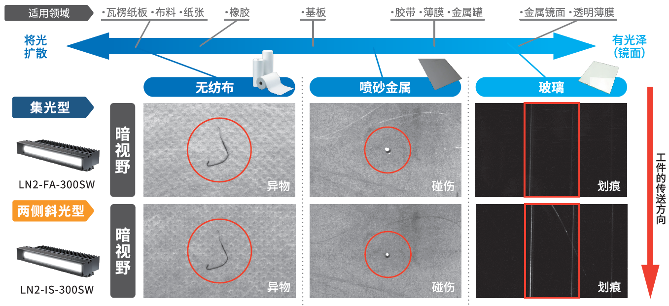 典型工件的成像图像差异
