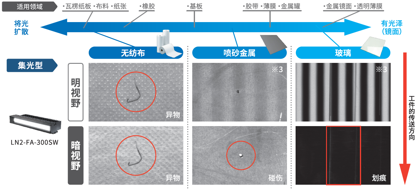 典型工件的成像图像差异