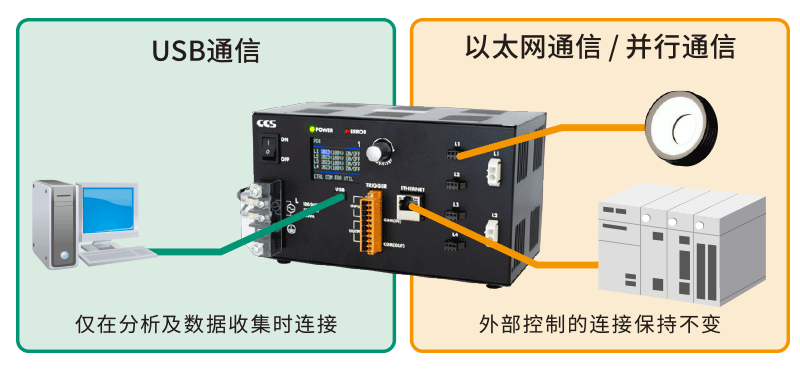 USB连接示意图