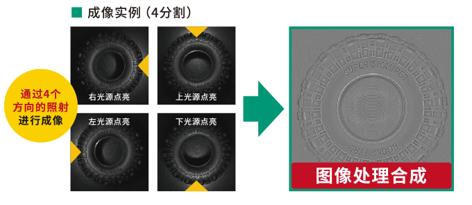 使用光度立体法成像