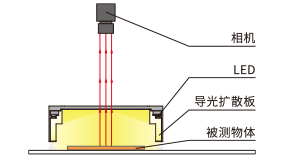 FPQ-PF系列 构成例