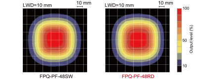 FPQ-PF系列 均匀度 （相对辐射照度）