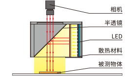 LFV-G-PF系列 构成例