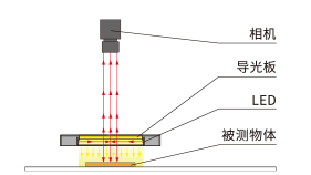 LFXV-PF系列 构成例